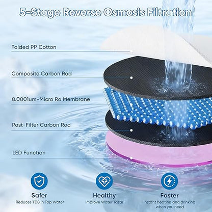 Reverse Osmosis Water Filter Countertop 5 Stage RO System, Hot & Cold Water Dispenser, 4:1 Pure to Drain, TDS Display & Filter Life, No Installation Portable RO Water Purifier for Home
