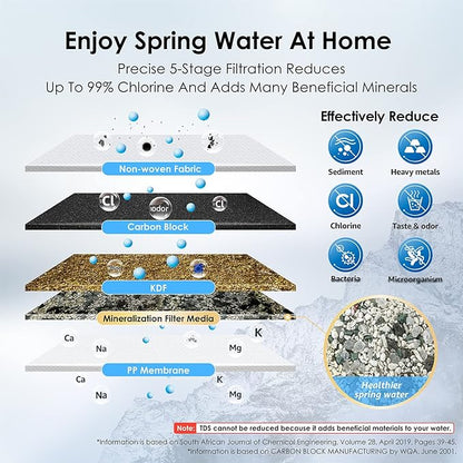 Waterdrop Water Filter for Sink Faucet, NSF/ANSI 42 Certified Countertop Water Filter System, 5-Stage Stainless Steel Faucet, 8000 Gallons, Reduces Heavy Metals and 99% Chlorine, WD-CTF-02(1 Filter)