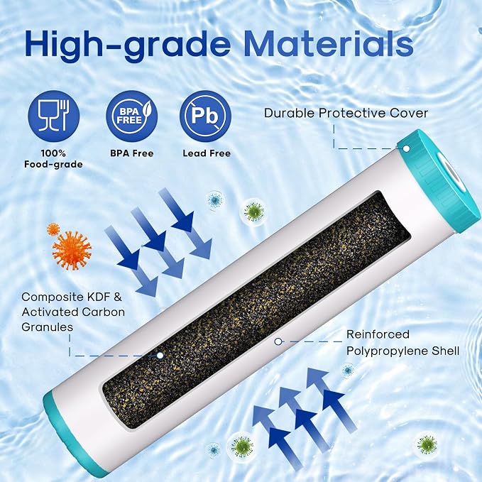 ICEPURE 5 Micron 20" x 4.5" KDF/GAC Resin Reusable Replacement, Heavy Metal Removal Whole House Water Filter Cartridge Compatible with FM25B, RFFE20-BB, CFRFFE-20BB Models, 1-Pack