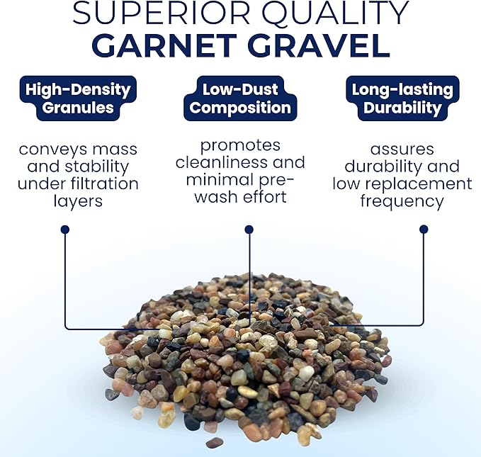 IPW Industries Inc - Water Softener Gravel - Garnet Filter Bed Media for Filter Tanks, Water Conditioners, Water Softeners and Backwashing (15 lbs)