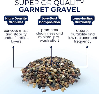 IPW Industries Inc - Water Softener Gravel - Garnet Filter Bed Media for Filter Tanks, Water Conditioners, Water Softeners and Backwashing (15 lbs)