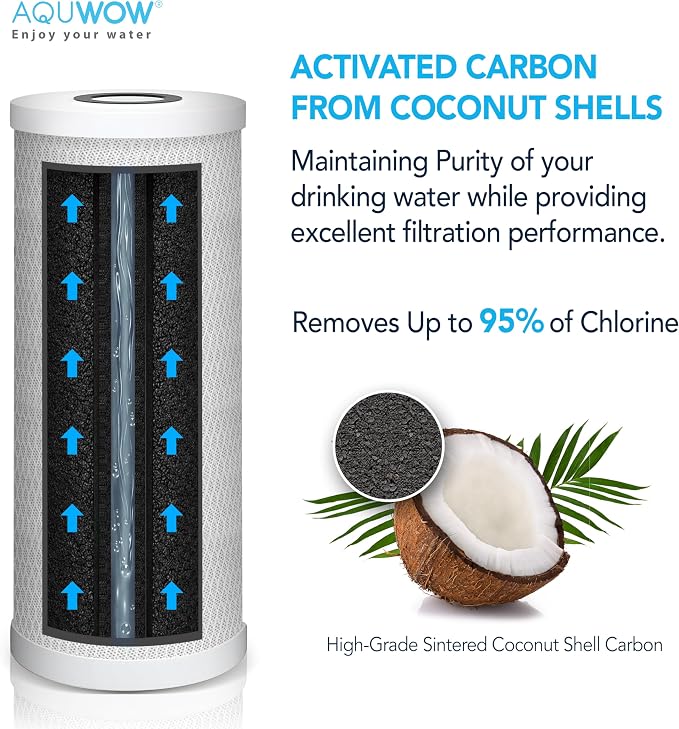 CTO10BB 5 Micron 4.5" x 10" Carbon Block Water Filter Set – Replacement Cartridges for Whole House and Under Sink Systems, Universal Standard Size (3, 10 x 4.5)