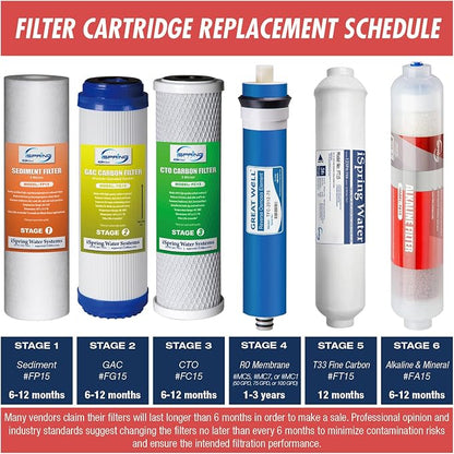 iSpring RCC7AK 6-Stage Superb Taste High Capacity Under Sink Reverse Osmosis Drinking Water Filter System & 2-Year Replacement Supply Set for 6-Stage Reverse Osmosis RO Water Filtration Systems