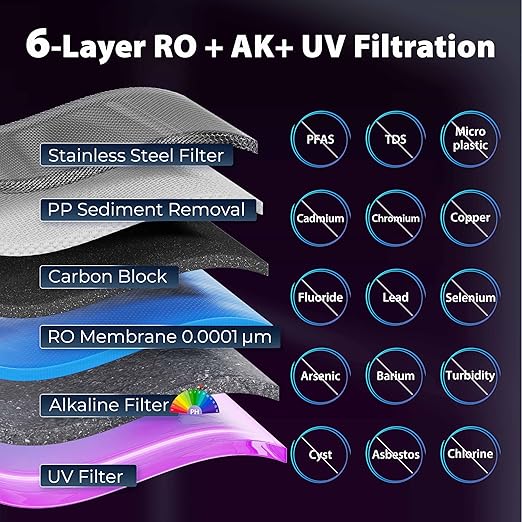 iSpring RCD100UHCG UV Alkaline Hot & Cold Countertop Reverse Osmosis Water Filter Dispenser with Mineral & LED UV Filter, 9 Temp Options (50-210°F), 6 Volumes, TDS & Filter Life Monitor