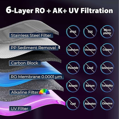 iSpring RCD100UHCG UV Alkaline Hot & Cold Countertop Reverse Osmosis Water Filter Dispenser with Mineral & LED UV Filter, 9 Temp Options (50-210°F), 6 Volumes, TDS & Filter Life Monitor