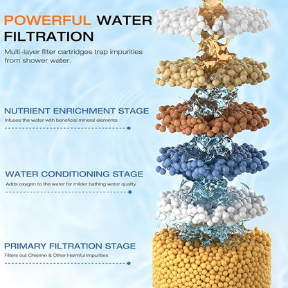 Aquaronvie 2 Pack Shower Filter Cartridge for Hard Water