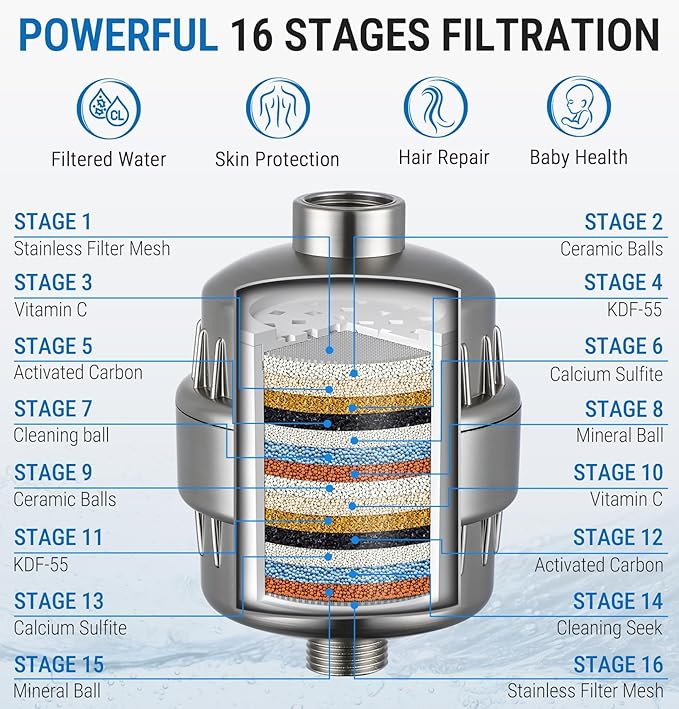 G-Promise 16 Stage Shower Filter For Hard Water, Reduces Chlorine and Fluoride, Improves Dry Skin, Universal With G1/2" Threads Design, Comes With a Replacement Cartridge (Brushed Nickel)