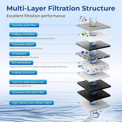 TOKIT PCC Replacement Filter for T1&T1Pro, NSF/ANSI 58 Certified, Reduce TDS, Replacement for T1&T1Pro Reverse Osmosis System Water Filter, 12-Month Lifetime