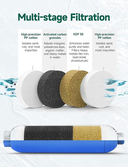 STMOUTUO RV Water Filter with Hose Protector, 2 Pack for Camper. | NSF/ANSI 42 filter with GAC & KDF reduces chlorine, heavy metals, fluoride, silt, rust and odors. for RV, Camper, Garden.