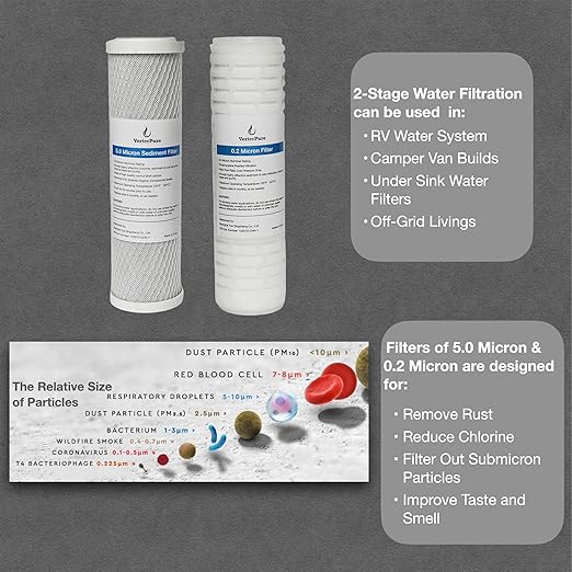 S2 PRO External 2-Stage RV Fresh Water Filter System, High Flow, Oversized Housings, 3/4" GHT Stainless Steel Fittings, Reduce Sediment, Chlorine, Odor, All Aluminium Free-Standing Chassis, Blue