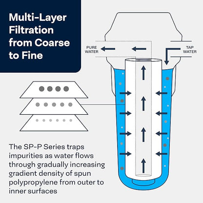 SpiroPure 5x2.5 10 Micron Spun Sediment Water Filter SDC-25-0510 (24 Pack)