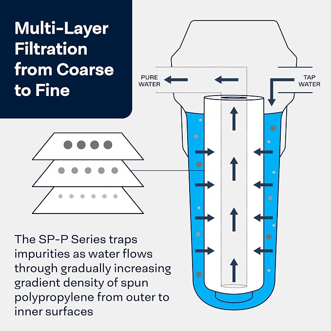 SpiroPure 20x2.5 10 Micron Spun Sediment Water Filter SDC-25-2010 (20 Pack)