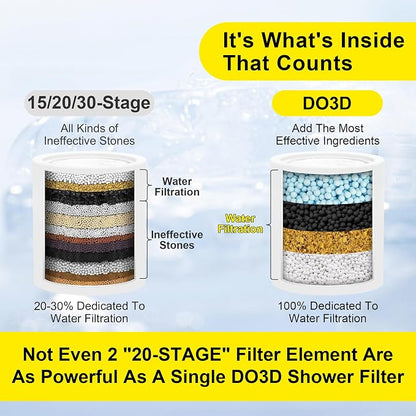 Premium More Efficient Popular Shower Filter, High Revitalizing Shower Filter for Hard Water Remove Chlorine, and Dramatically Refresh Water Condition, Improve Your Skin and Hair, DSF001