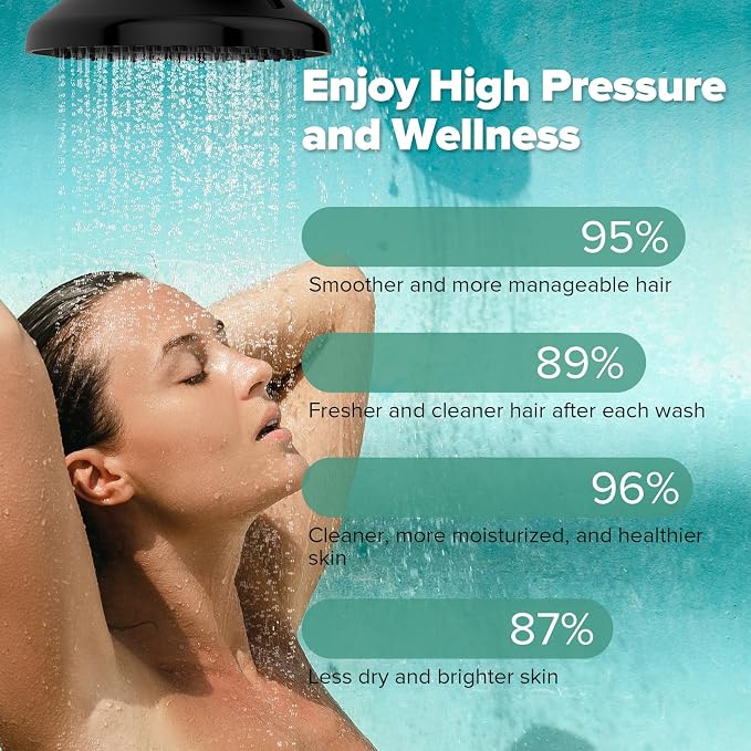 Homlord High Pressure Filtered Shower Head, One-Button Filter Replacement, Removes Chlorine & Impurities, Say Goodbye to Dry Skin & Frizzy Hair, 1-Minute Installation, Matte Black
