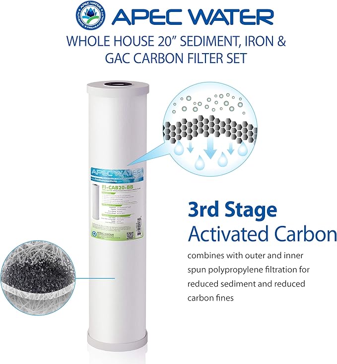 APEC Water Systems FILTER-SET-CB3-CBC-20BB 20" Whole House Sediment, GAC Carbon and Carbon Block Replacement Filter Set