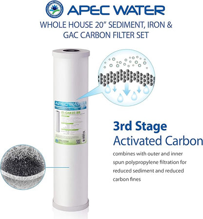 APEC Water Systems FILTER-SET-CB3-CBC-20BB 20" Whole House Sediment, GAC Carbon and Carbon Block Replacement Filter Set