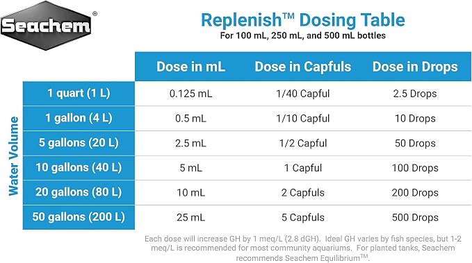 Seachem Replenish 500ml (16.9oz)