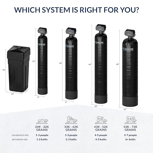 Aquasure Harmony Series 30,000 Grains Whole House Water Softener with Automatic Digital Metered Control Head | Fine Mesh Resin for Iron Removal, Reduces Hardness & Improves Water | for 1-2 bathrooms