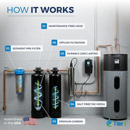Tier1 Salt-Free Descaler & Chloramine Filter | 3-in-1 TAC Conditioner | 900,000 Gallon Capacity | Catalytic Chloramine Reduction & Sediment Pre-Filter System | Scale Prevention Softener Alternative