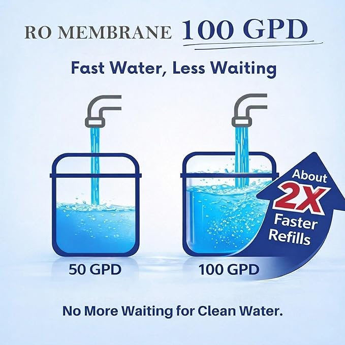 NSF Certified 5 Stage Reverse Osmosis RO Water Filters Replacement Set 100 GPD RO Membrane Standard 10 Inch