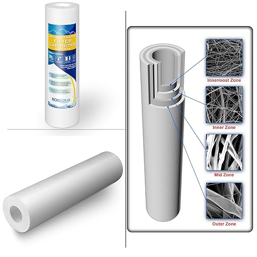 Dual Whole House Water Filter System, Transparent Standard Housings, Presser Relief Button, 3/4” Inlet/Outlet Brass Port, Meets NSF Standards & Regulations (5 Mic Pleated & Standard Sediment Filters)