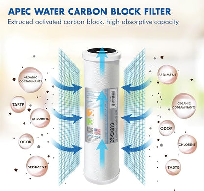 APEC Water Systems 23-CAB10 US MADE 10” x 2.5” Carbon Block Water Filter For Reverse Osmosis System