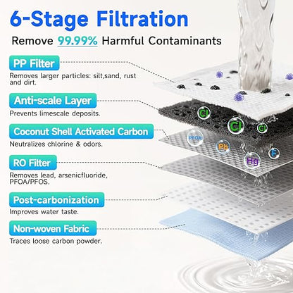 Ecoviva Countertop Reverse Osmosis Water Filter, 6 Stage RO Water Filtration System with 44 oz Glass Carafe, No Installation Water Purifier, 3:1 Pure to Drain, Black