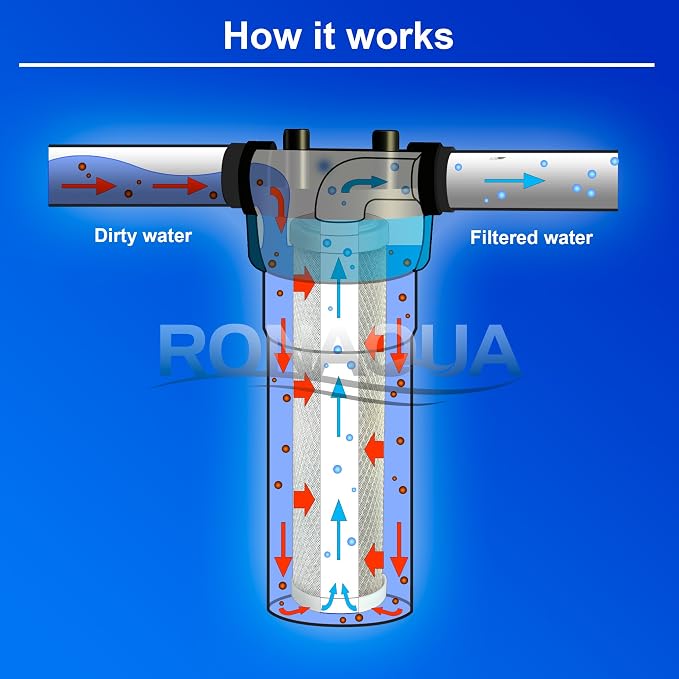 Block Activated Carbon Coconut Shell Water Filter Cartridge 5 Micron for RO & Standard 10” Housing WELL-MATCHED with WFPFC8002, WFPFC9001, WHCF-WHWC, WHEF-WHWC, FXWTC, SCWH-5