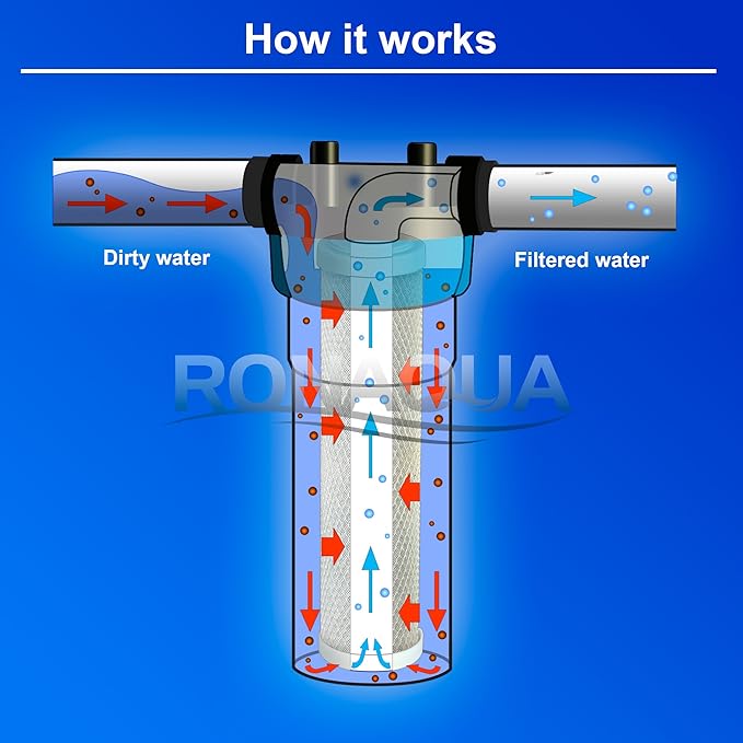 Block Activated Carbon Coconut Shell Water Filter Cartridge 5 Micron for RO & Standard 10” Housing WELL-MATCHED with WFPFC8002, WFPFC9001, WHCF-WHWC, WHEF-WHWC, FXWTC, SCWH-5 (2 Pack)