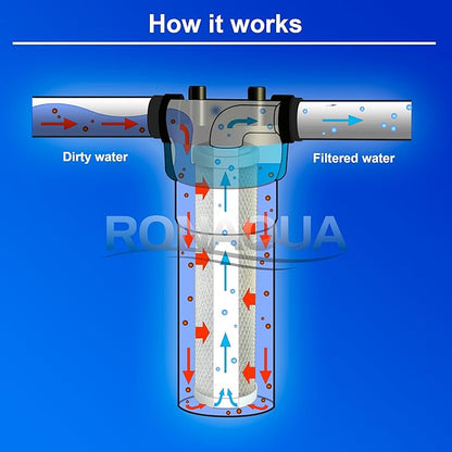 Block Activated Carbon Coconut Shell Water Filter Cartridge 5 Micron for RO & Standard 10” Housing WELL-MATCHED with WFPFC8002, WFPFC9001, WHCF-WHWC, WHEF-WHWC, FXWTC, SCWH-5 (2 Pack)