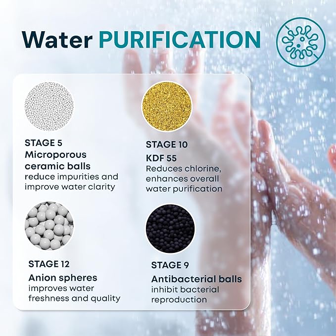 AquaHomeGroup 20 Stage Shower Filter with Vitamin C and E - Reduces Chlorine and Heavy Metals - 2.5 GPM - 2 Cartridges Included - Universal Fit - Golden