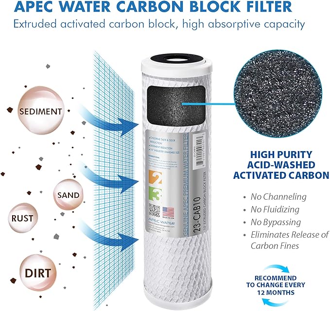 APEC ULTIMATE Series US Made 90 GPD Complete Replacement Filter For Undersink System - With 3/8"D Tubing Quick Dispense Upgrade (FILTER-MAX90-38)