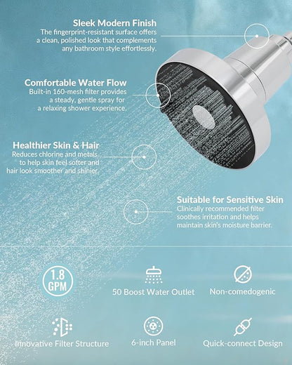 SANYCASA Filtered Shower Head for Hard Water, Removes Chlorine & Heavy Metals, KDF-55 Filter for Healthier Hair & Skin, Protects Colored Hair, High Pressure, Dermatologist Recommended(CP)