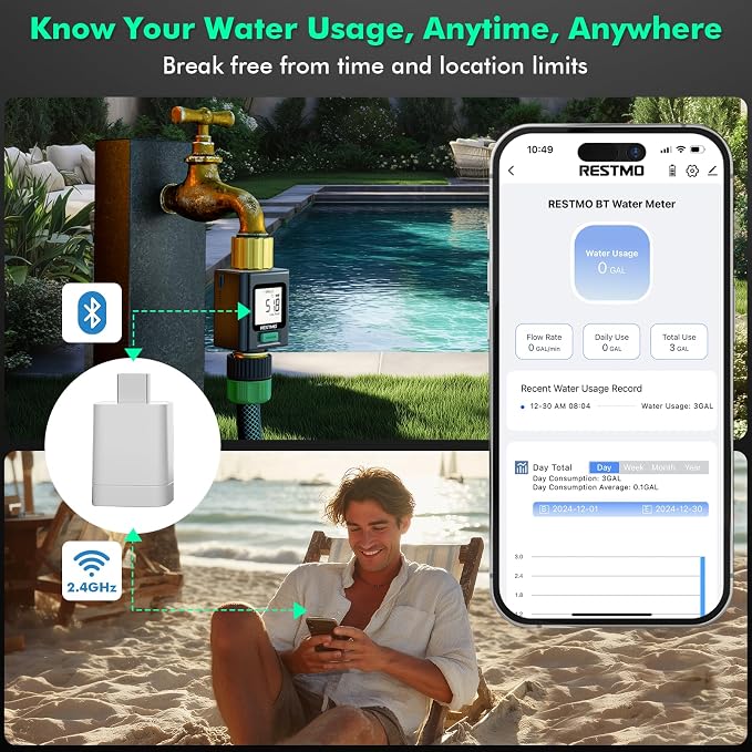 RESTMO Smart Water Flow Meter with Screen Backlight, 2.4GHz WiFi Connection | Brass Inlet & Outlet, Measuring Gallon/Liter Consumption & Flow Rate for Garden Watering, RV Filling, Sprinklers & Nozzle