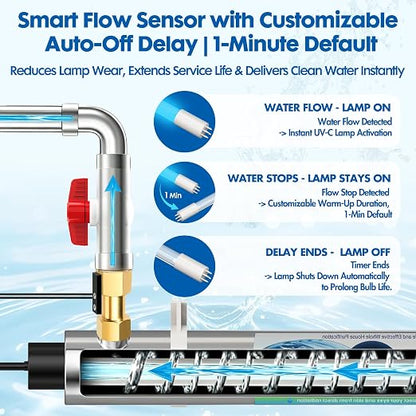 Whole House UV Water Filter System 80W 120V, 12GPM High Flow Whole Home Water Purifier with 3/4” MNPT Ports Equipped with Intelligent Water Flow Switch | UV water treatment system for city & well supply; Smart flow sensor enables fully auto-runs and ex...