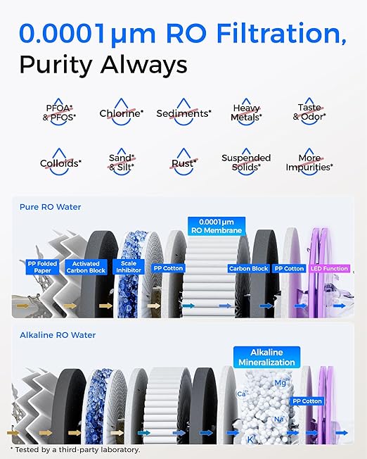 Waterdrop T4-A Alkaline pH+ Reverse Osmosis Water Filter, Dual Flow, NSF/ANSI 372 Certified, 10-Stage, 450 GPD Tankless Undersink RO Filtration System, 2:1 Pure to Drain, BPA Free, Plug-in Required