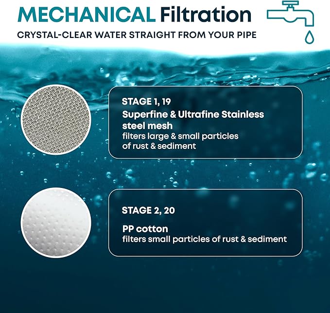 AquaHomeGroup 20 Stage Shower Filter Replacement Cartridge - Reduces Chlorine, Heavy Metals and Sediment - No Housing - Fits 15 and 20 Stage Filters