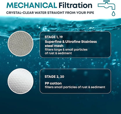 AquaHomeGroup 20 Stage Shower Head Filter with Vitamin C E A - High Output Filter to Reduce Chlorine and Fluoride - 2 Cartridges Included - Consistent Flow Showerhead Filters
