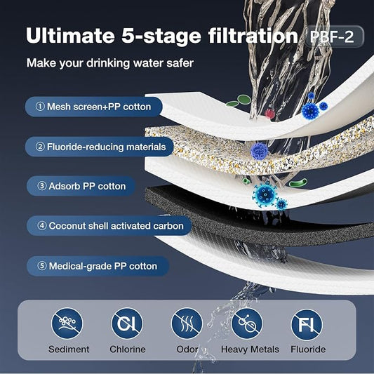Gravity Water Filters Replacement for Berlky BB9-2 & PF-2 Fluoride Filters, 7-Stage Filtration, NSF/ANSI 42 & 372 Certified, Filters Compatible with Berlky Gravity Systems (2 Black, 2 Fluoride)