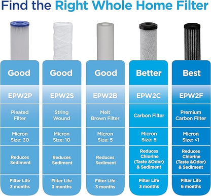 EcoPure EPW2C Carbon Block Universal Whole Home Water Filter 2-Pack – Fits Standard Capacity Systems – NSF Certified – 5 Micron – Reduces Chlorine, Sediment, Sand, Dirt & Rust – 3-Month Life per Filter