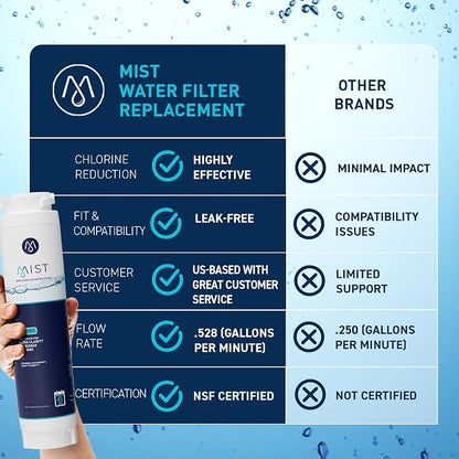 Mist Ultra Clarity Water Filter Replacement for Bosch, Refrigerator Water Filter compatible with 644845, 9000077104, 9000194412, Haier 0060820860, 0060218744, Miele KWF1000 (3 pack)