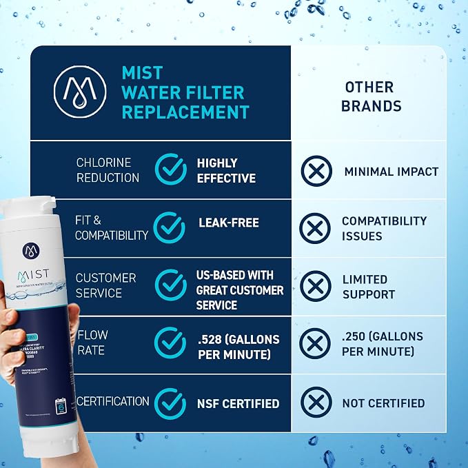 Mist Ultra Clarity Water Filter Replacement for Bosch, Refrigerator Water Filter compatible with 644845, 9000077104, 9000194412, Haier 0060820860, 0060218744, Miele KWF1000 (1 pack)