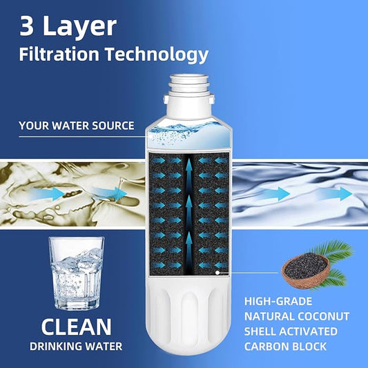 LT1000P ADQ747935 Water Filter 6-Month Replacement for LG LT1000P/PC/PCS ThinQ Water Filter AGF80300704,LMXS28626S,LFXS26973S,LRFLC2706S,LRMXS2806S,LRFS28XBS,LFXC22526S,2 Combo Set by Ramco