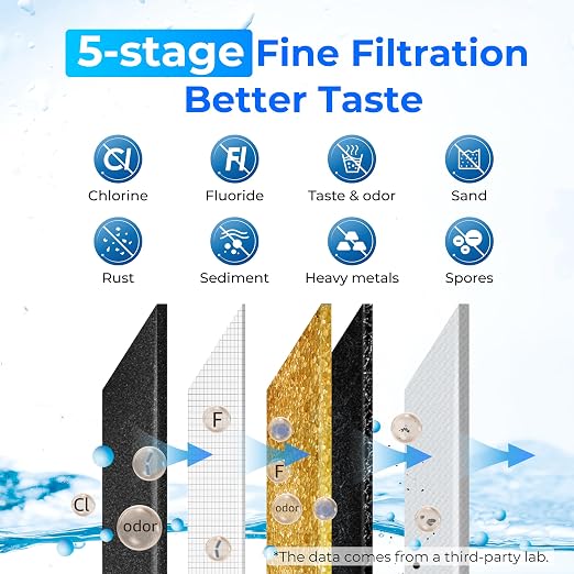 Waterdrop TK-A-FS Gravity Water Filter System, NSF/ANSI 42&372 Standard | Reduces Fluoride and Chlorine, Stainless-Steel Water System with 4 Filters and Metal Spigot for Home, 2.25G