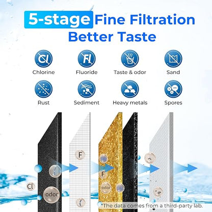 Waterdrop TK-A-FS Gravity Water Filter System, NSF/ANSI 42&372 Standard | Reduces Fluoride and Chlorine, Stainless-Steel Water System with 4 Filters and Metal Spigot for Home, 2.25G
