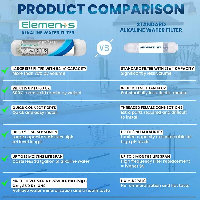 Metpure Elements Inline Antioxidant Alkaline Water Filter 11" x 2.5" with 1/4" Quick Connects Replacement or Add-on for pH Balance and Restore Minerals in Reverse Osmosis RO System