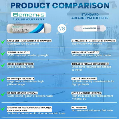 Metpure Elements Inline Antioxidant Alkaline Water Filter 11" x 2.5" with 1/4" Quick Connects Replacement or Add-on for pH Balance and Restore Minerals in Reverse Osmosis RO System