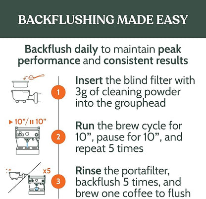 Roobi Professional Espresso Machine Cleaning Powder. Carbon Neutral Espresso Cleaner Powder. Up to 90 uses, 900gr.