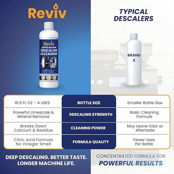 REVIV Coffee Maker Descaling Solution (4 Uses) 16.9 fl oz – Universal Coffee Descaler for Keurig, Nespresso, Breville & Delonghi Machines – Descaler for Multi-Cup & Single Serve Brewers