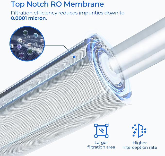 RF-40 RO Membrane Replacement Filter - Compatible with Brondell Circle RC100 Under Sink Reverse Osmosis Filtration Systems (1 Pack, Blue)